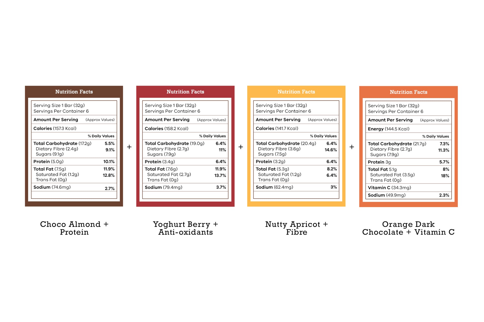 Savings Combo of 24, 768g (Choco Almond, Yoghurt Berry, Nutty Apricot and Orange Dark Chocolate) - Mojo Snacks